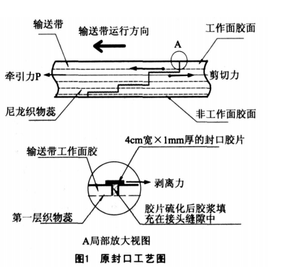 輸送帶粘結工藝
