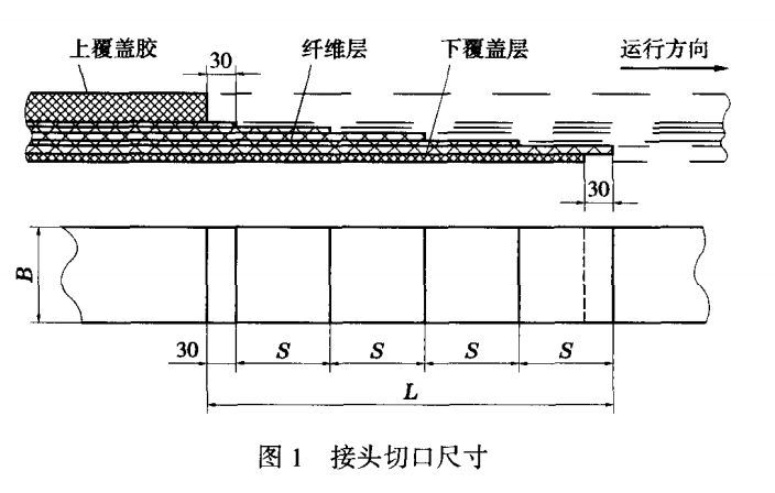 輸送帶膠頭粘結工藝